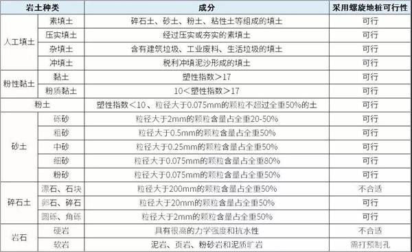 宁夏螺旋地桩产品适用环境